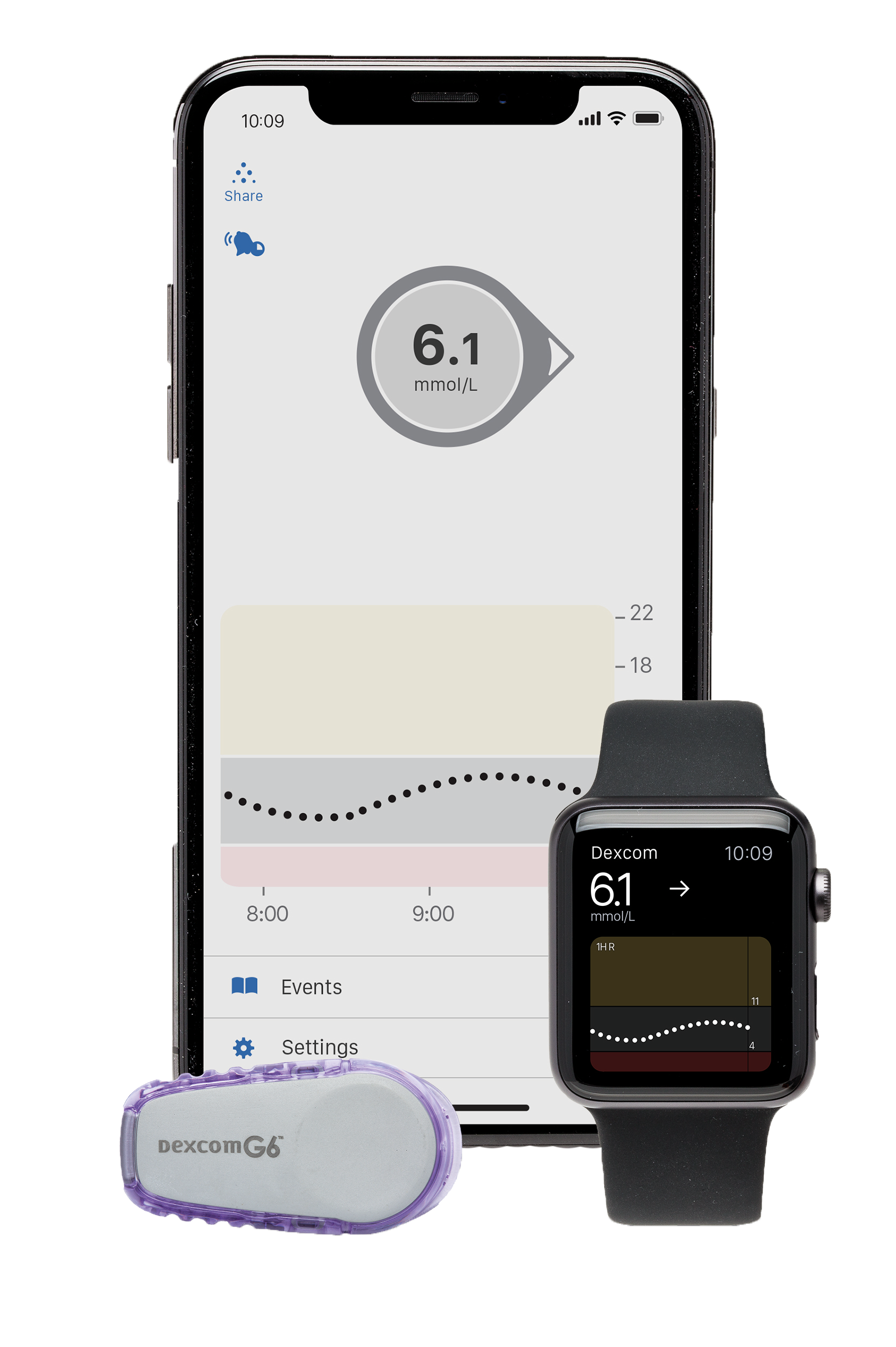 ndss dexcom