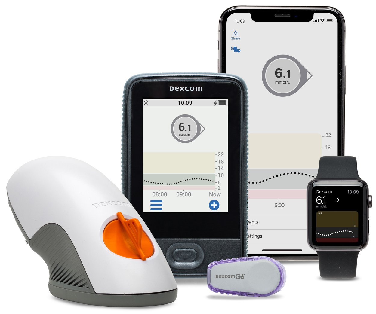 Dexcom G5 Mobile Now Fully Subsidised